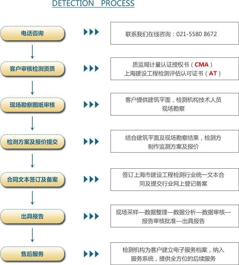 05概況-榴莲视频WWW在线观看流程.png