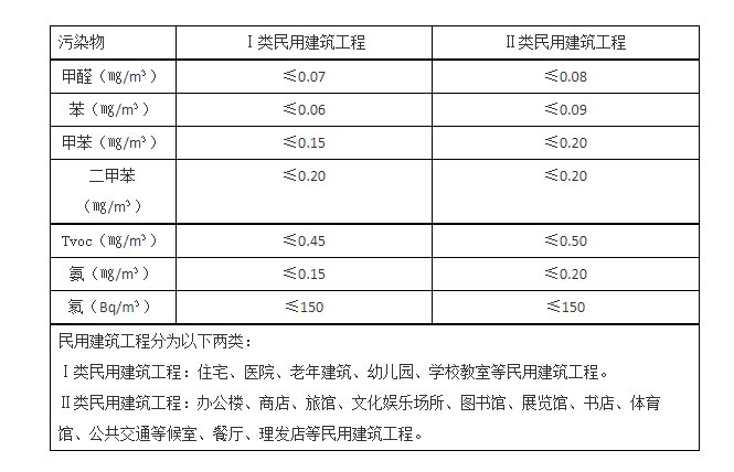 甲醛榴莲视频WWW在线观看標準