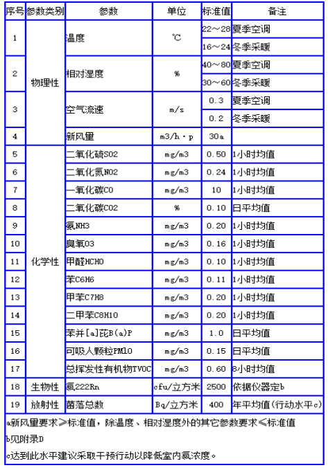甲醛榴莲视频WWW在线观看標準