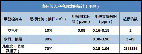 甲醛榴莲视频WWW在线观看收費標準